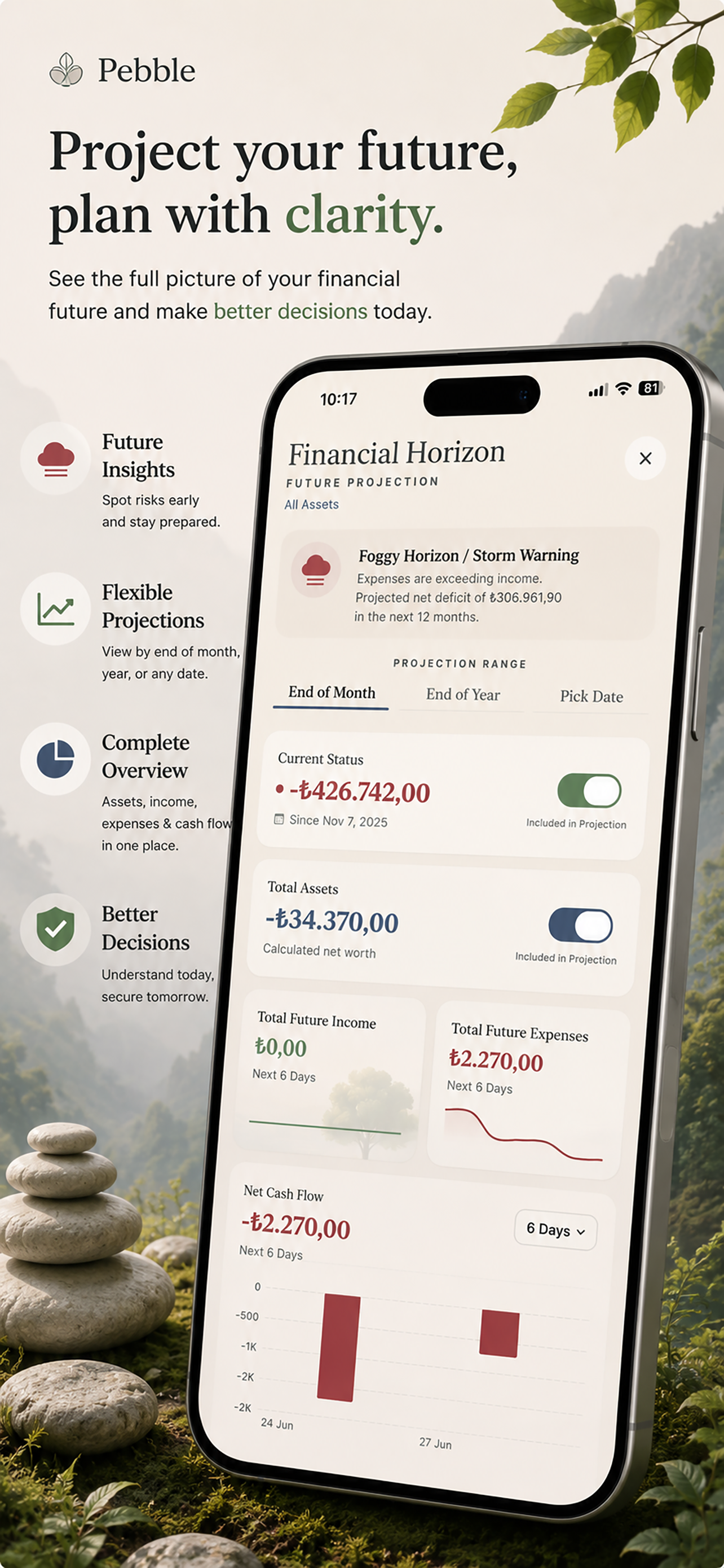 Financial Horizon (Gelecek Projeksiyonu)
